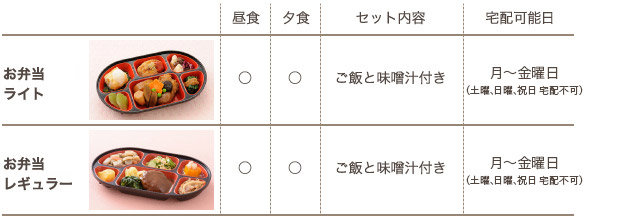 提供形式一覧表